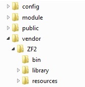 zf2 basic folder structure